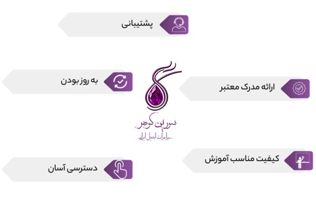 آموزش گوهر تراشی